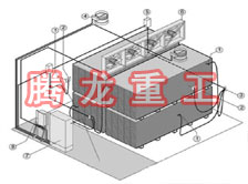 指接板烘干設(shè)備、指接板干燥設(shè)備、指接板烘干機(jī)、指接板干燥機(jī)、木工板烘干設(shè)備、木工板干燥設(shè)備...